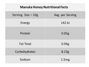 Manuka Honey nutritional facts